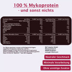 Kwint Mykoprotein